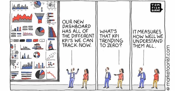 Have problematic KPI boards? Here's Fugo's guide to fixing them.