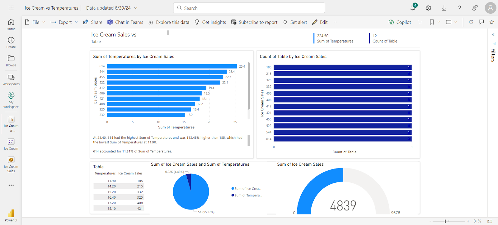 Navigate to the report with the visual you want to add.