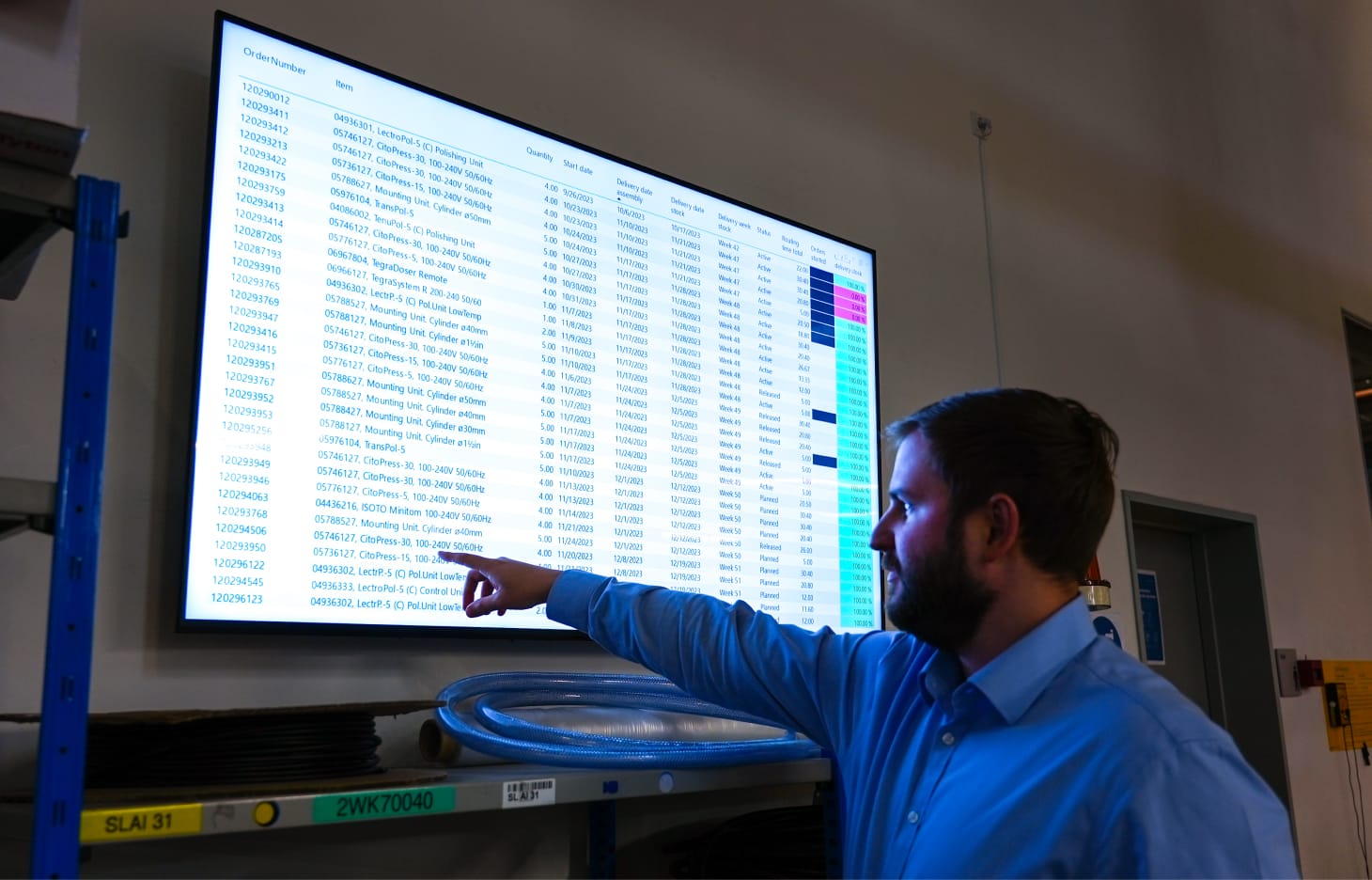 Employee pointing at a digital signage screen displaying real-time Power BI data in a warehouse or logistics environment.