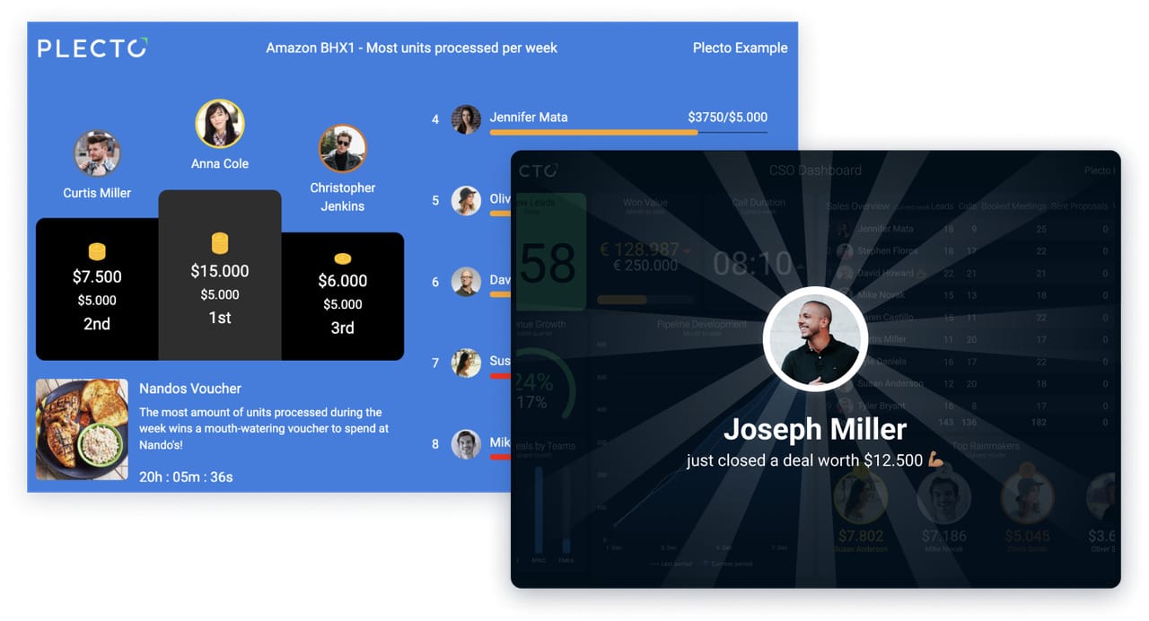 Sales gamification leaderboard and dashboard example from Plecto