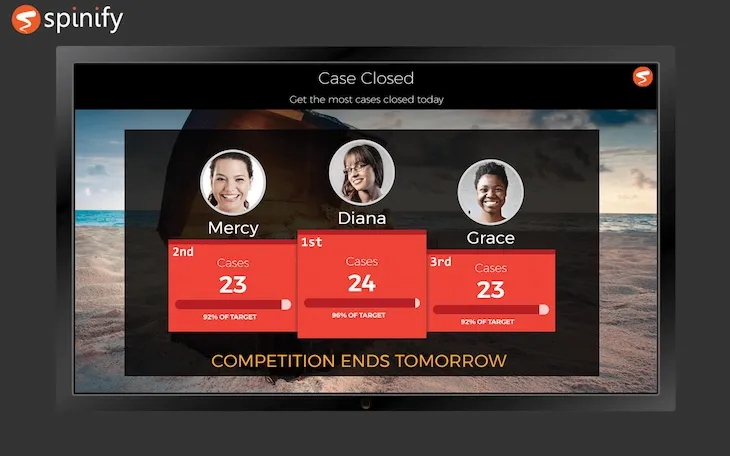 Spinify sales gamification software leaderboard highlighting top-performing team members