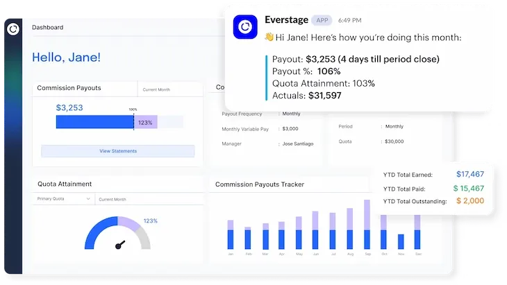 Everstage sales gamification software dashboard showing commission payouts and quota attainment metrics