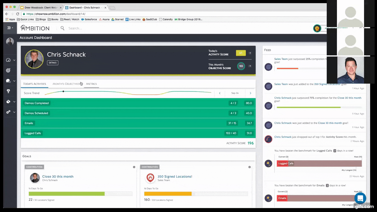 Ambition sales gamification software dashboard showing activity scores and goal tracking