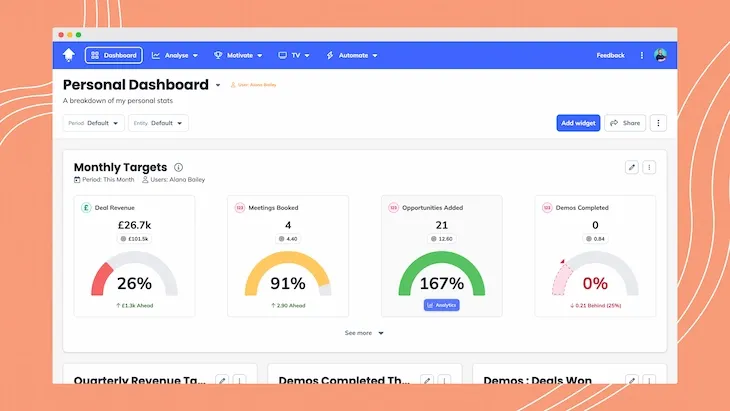 Sales gamification software dashboard showing monthly sales targets and integration with HubSpot