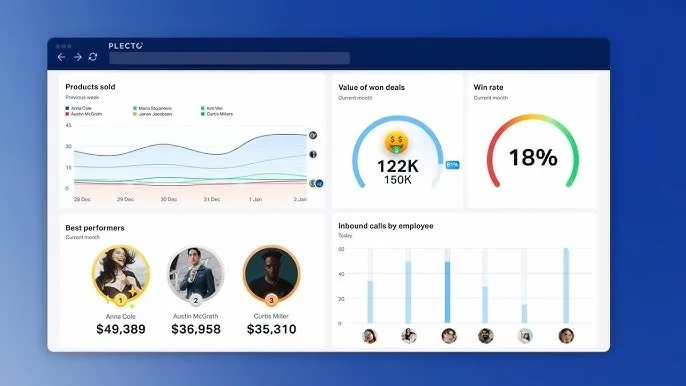 Plecto sales gamification software dashboard with live metrics